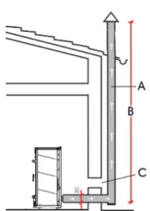 EDILKAMIN URAL - TYPISCHE FÄLLE - 1