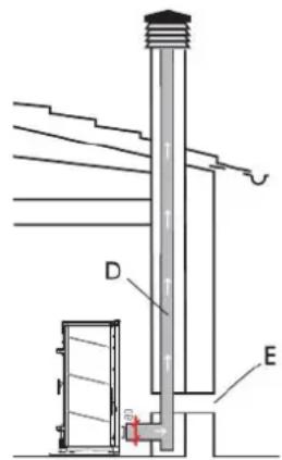 EDILKAMIN URAL - TYPISCHE FÄLLE - 2