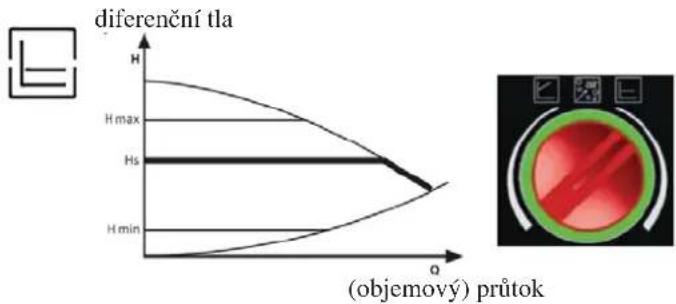 EDILKAMIN STRASS - Elektronická kontrola výkonu - 1