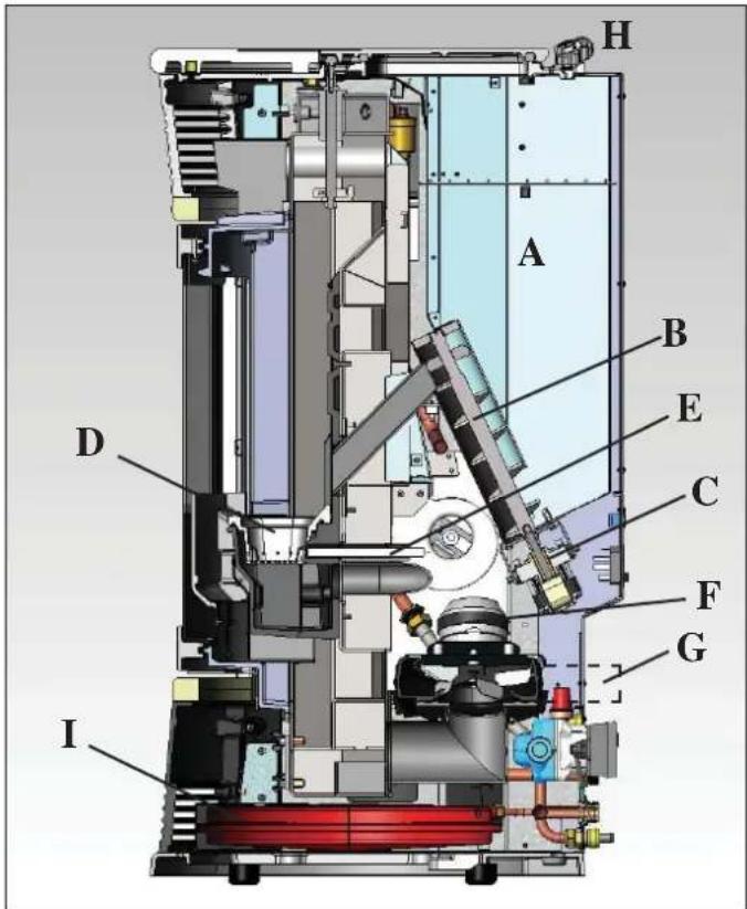 EDILKAMIN STRASS - Functioneringswijze - 1