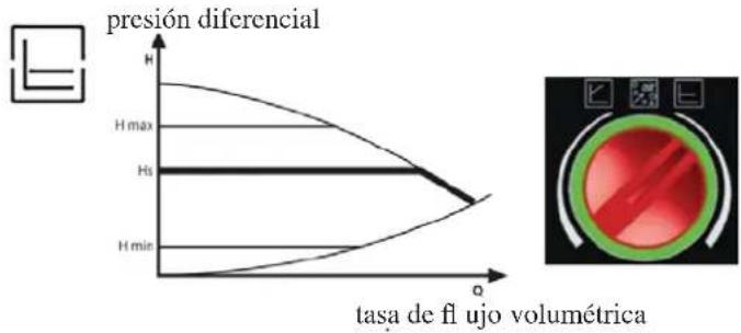 EDILKAMIN STRASS - Control electrónico de las prestaciones: - 1