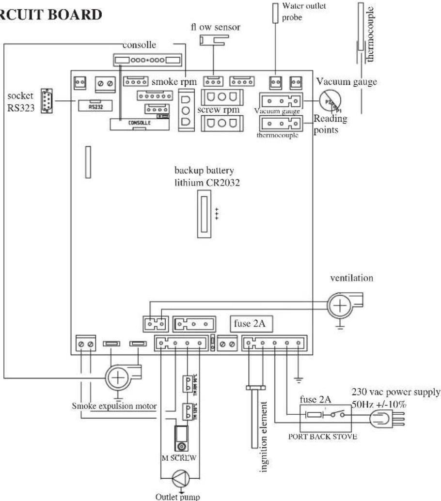 EDILKAMIN STRASS - • ELECTRONIC CIRCUIT BOARD - 1