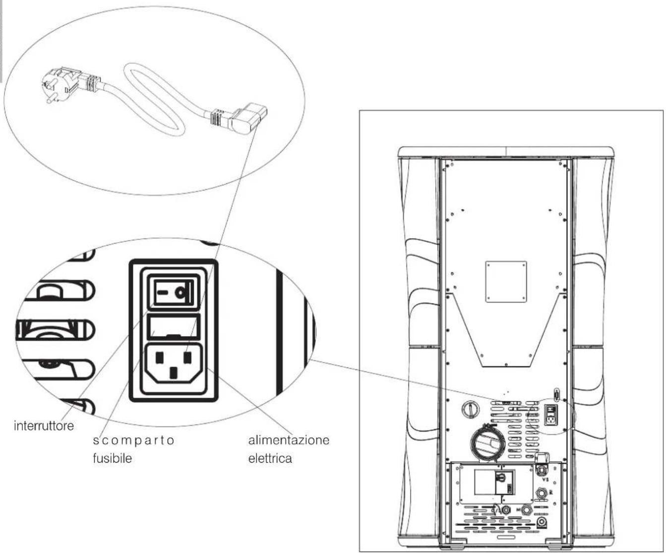 EDILKAMIN CHERIE UP H - VERIFICA DELL' ALLACCIAMENTO ELETTRICO (posizionare la presa di corrente in un punto facilmente accessibile) - 1