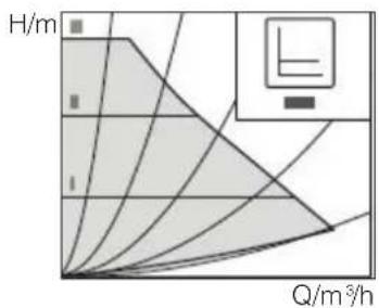 EDILKAMIN CHERIE UP H - Pressione differenziale costante Δp-c (I, II, III) - 1
