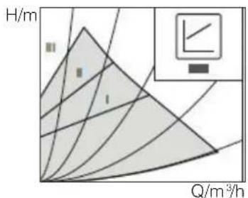 EDILKAMIN CHERIE UP H - Pressione differenziale variabile Δp-v (I, II, III). - 1