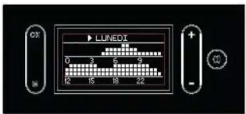 EDILKAMIN KIRA H - Visualizzazione del Crono, "VISUALIZZA" a display (figure a lato) - 2