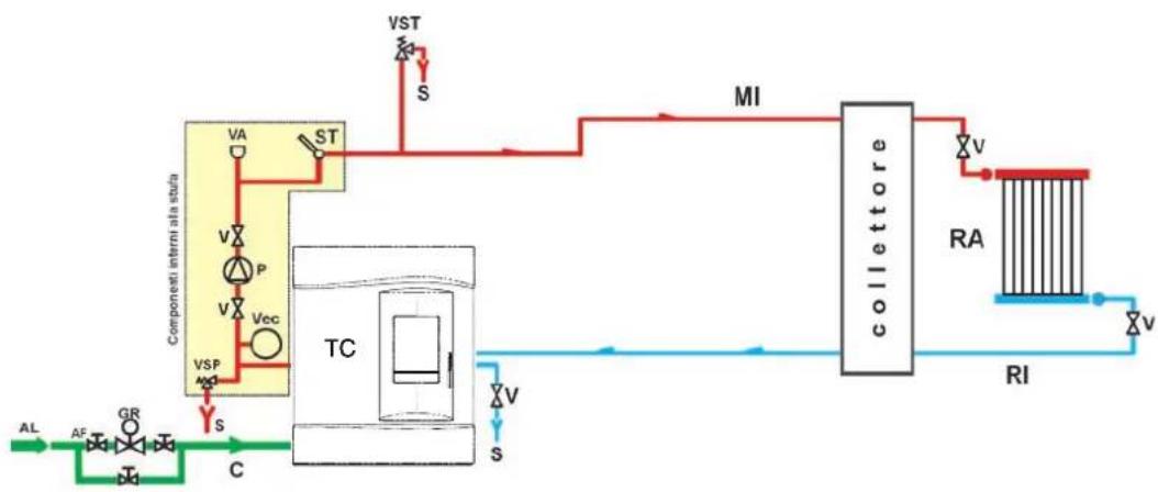 EDILKAMIN DAISY - IMPIANTO DI RISCALDAMENTO CON TERMOSTUFA QUALE UNICA FONTE DI CALORE - 1