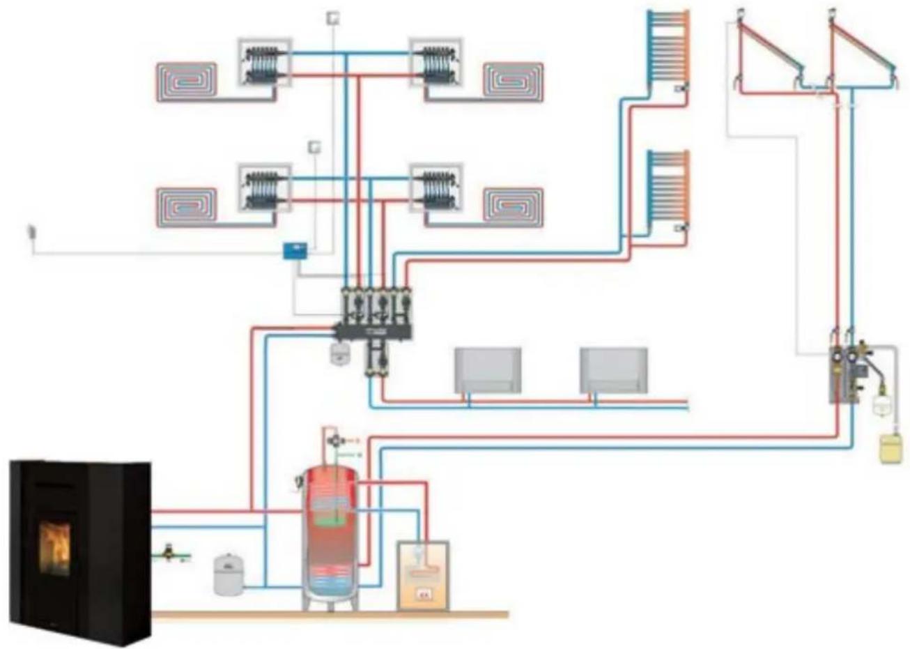 EDILKAMIN CHERIE H 14 EVO - Chauffage avec puffer et chauffe-eau configuration « 3 » - 3