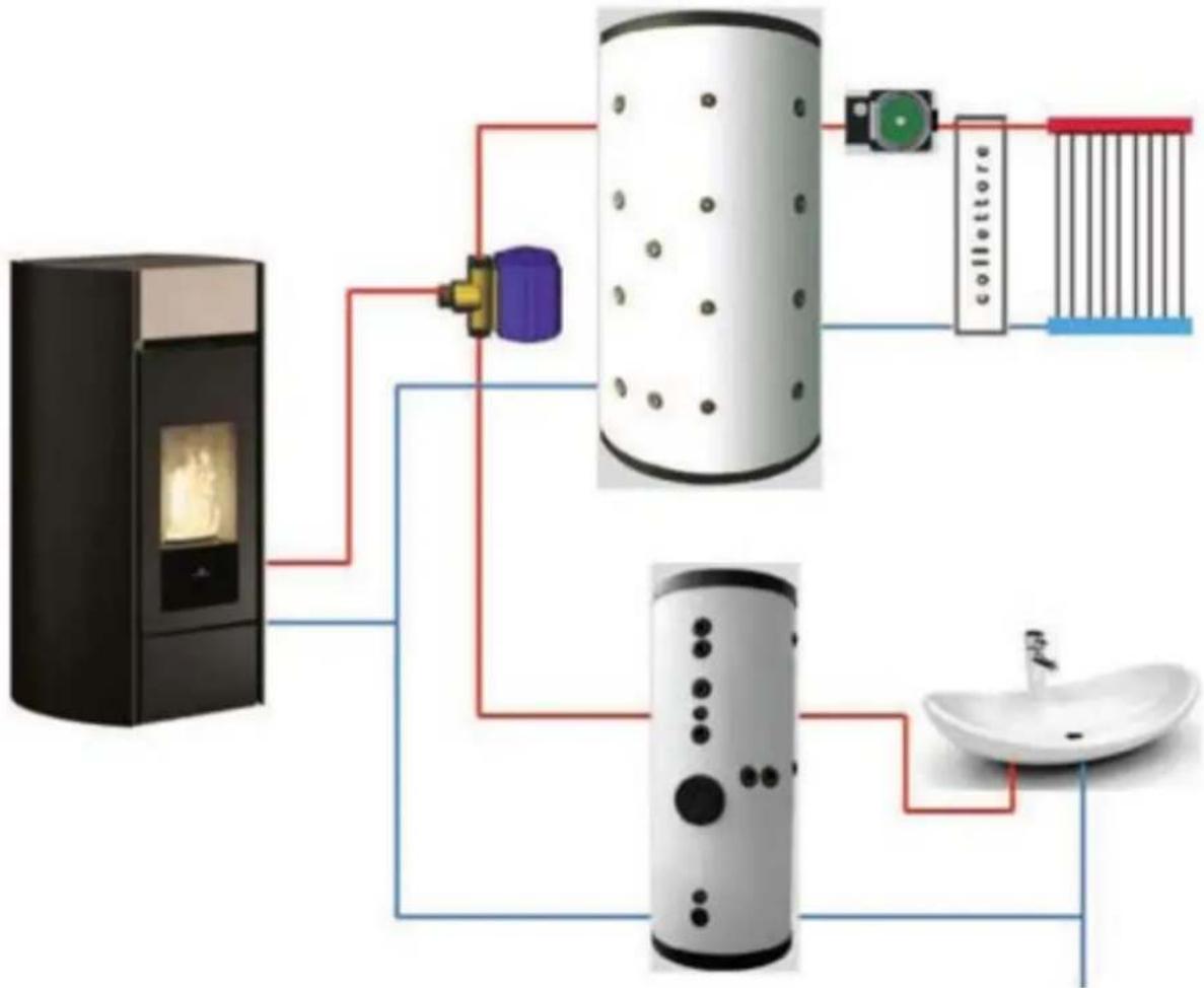 EDILKAMIN CHERIE H 14 EVO - Chauffage avec puffer et chauffe-eau configuration « 3 » - 1