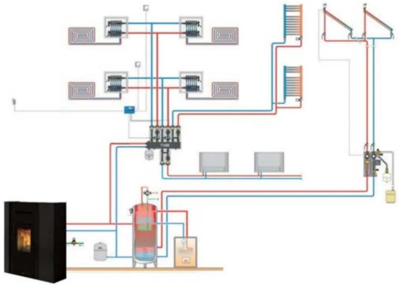 EDILKAMIN CHERIE H 10 EVO - Chauffage avec puffer et chaiffe-eau configuration « 3 » - 3