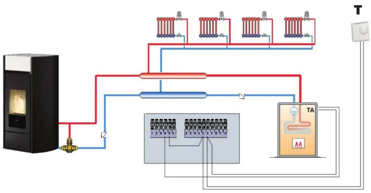 EDILKAMIN MYRNA H 15 - CHAUFFAGE DIRECT (éventuellement avec chaudière associée) - 1