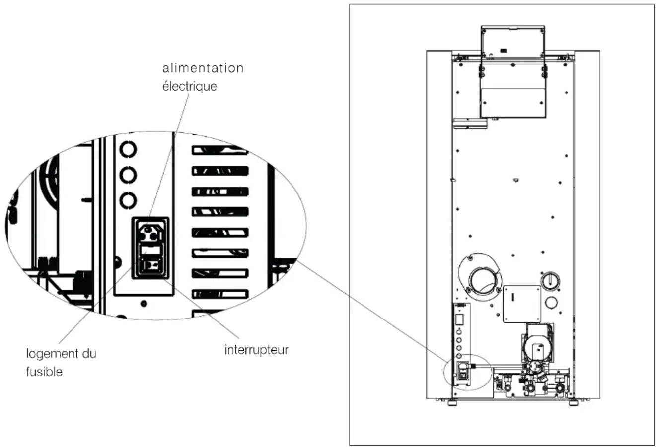 EDILKAMIN MYRNA H 15 - VÉRIFICATION DU BRANCHEMENT ÉLECTRIQUE (placer la prise de courant dans un endroit facilement accessible) - 1