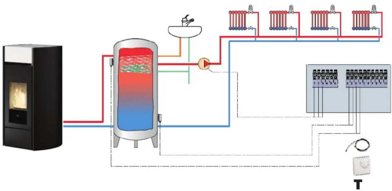 EDILKAMIN MYRNA H 15 - CHAUFFAGE AVEC ACCUMULATION SANITAIRE (éventuellement avec chaudière associée) - 1