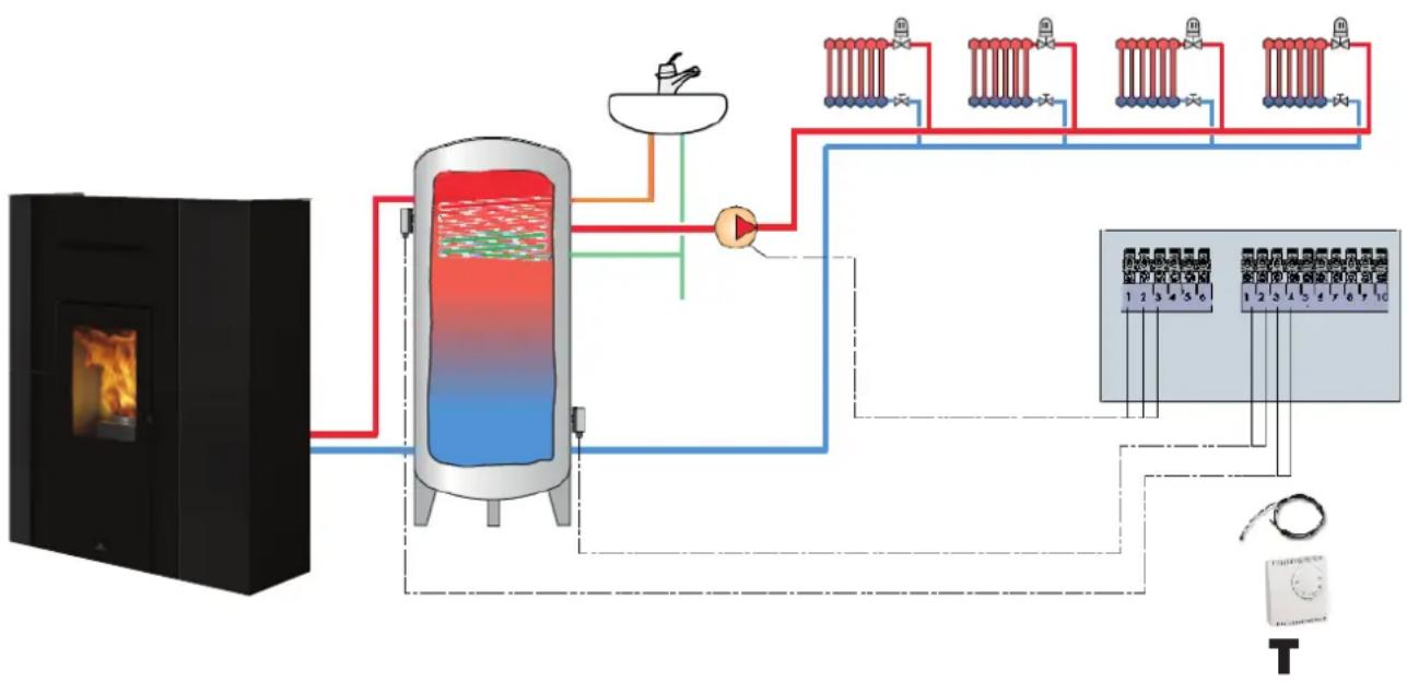 EDILKAMIN BLADE H 15 - CHAUFFAGE AVEC ACCUMULATION SANITAIRE (éventuellement avec chaudière associée) - 1