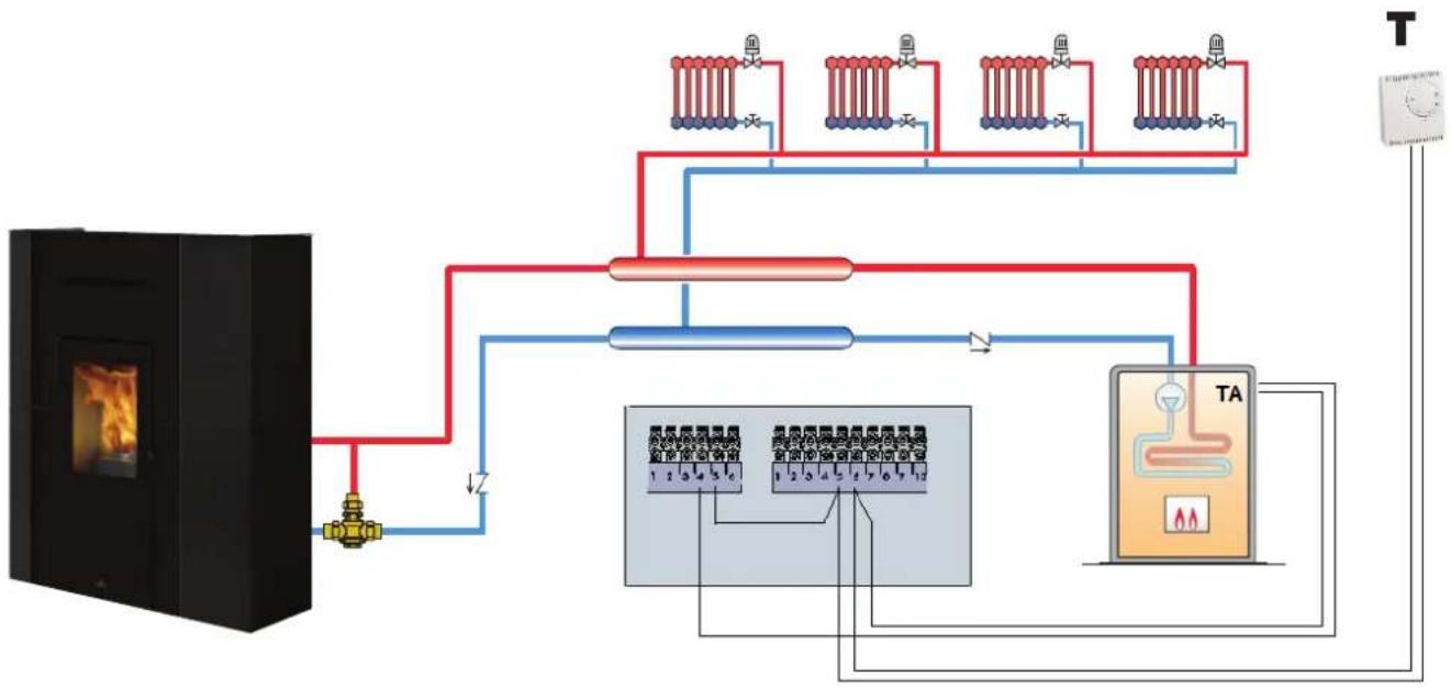 EDILKAMIN BLADE H 15 - CHAUFFAGE DIRECT (éventuellement avec chaudière associée) - 1