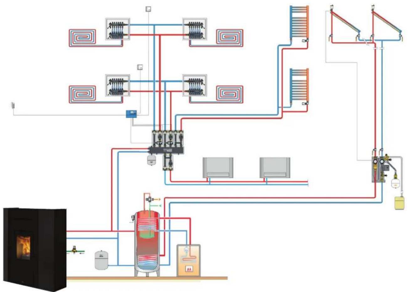 EDILKAMIN BLADE H 15 - CHAUFFAGE AVEC ACCUMULATION SANITAIRE (éventuellement avec chaudière associée) - 3