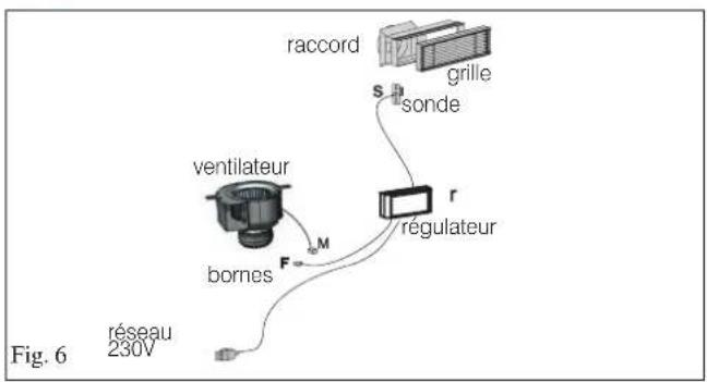 EDILKAMIN WINDO2 50 - N.B.: le socle du revêtement doit être amovible pour permettre une inspection du ventilateur - 2