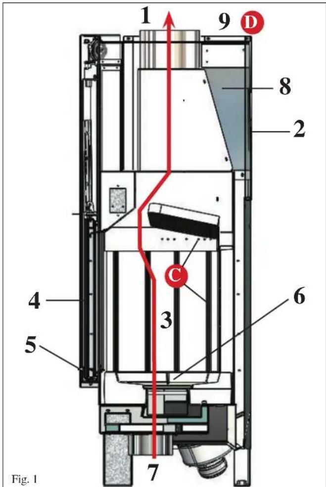 EDILKAMIN WINDO2 50 - LEGENDA (fig. 1): - 1