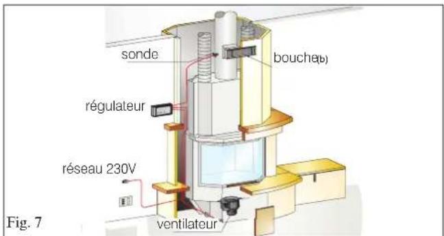 EDILKAMIN WINDO2 50 - N.B.: le socle du revêtement doit être amovible pour permettre une inspection du ventilateur - 3