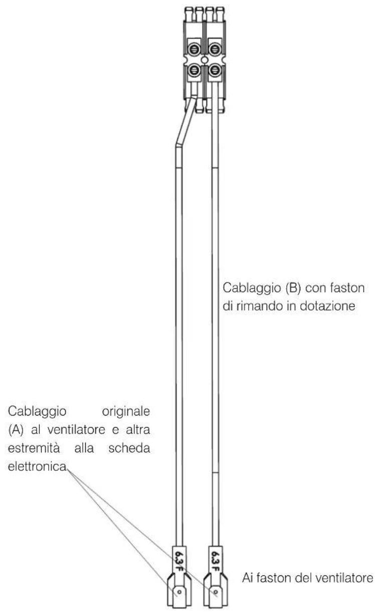 EDILKAMIN BOCCHETTE - Orientamento apertura bocchetta SPLIT in basso (fig. 7) - 5