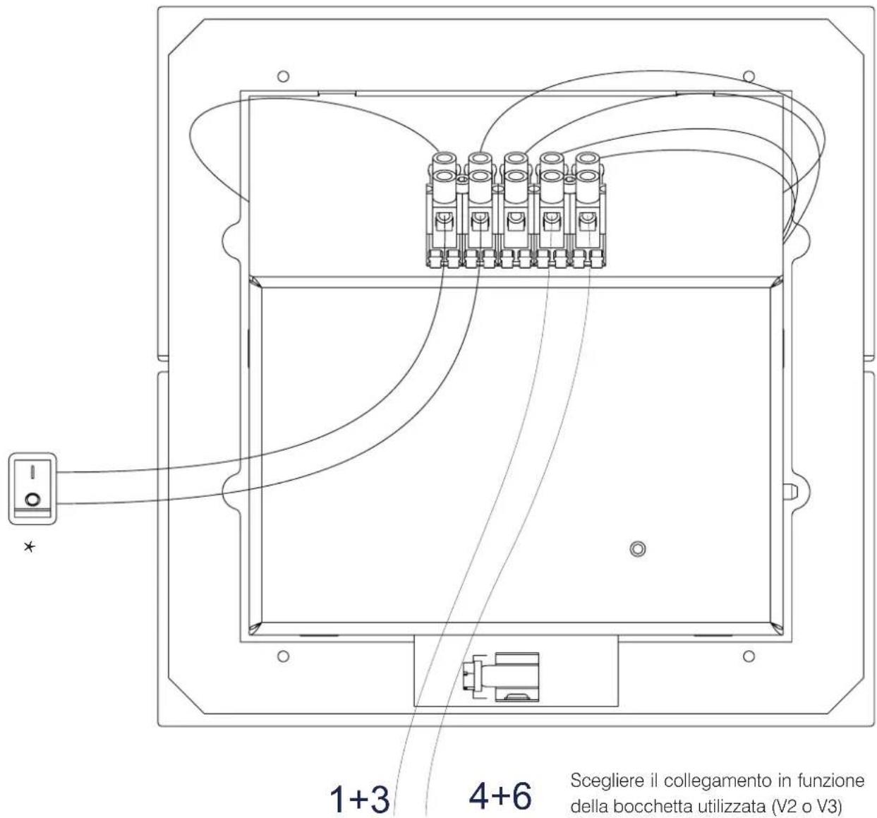 EDILKAMIN BOCCHETTE - Orientamento apertura bocchetta SPLIT in basso (fig. 7) - 3