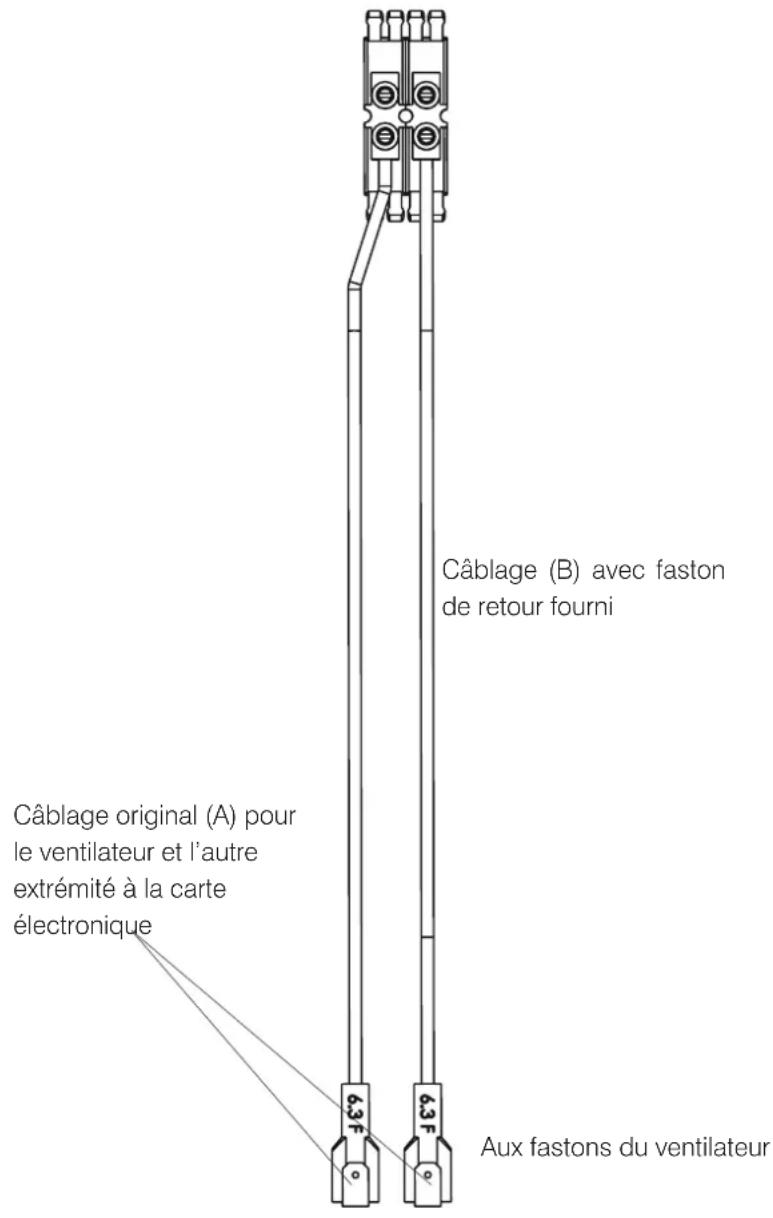Câblage (B) avec faston de retour fourni Câblage original (A) pour le ventilateur et l'autre extrémité à la carte électronique 43 F 43 F Aux fastons du ventilateur