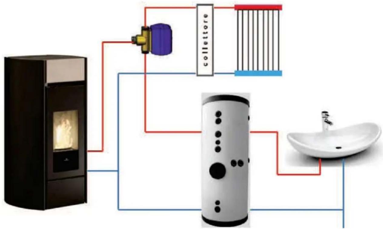 EDILKAMIN BLADE2 H 18 UP - Chauffage avec chauffe-eau configuration « 2 » - 1