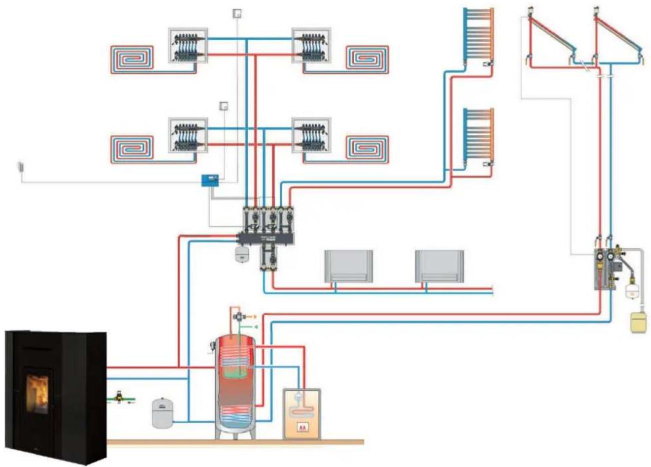 EDILKAMIN BLADE2 H 18 UP - Chauffage avec puffer et chauffe-eau configuration « 3 » - 3