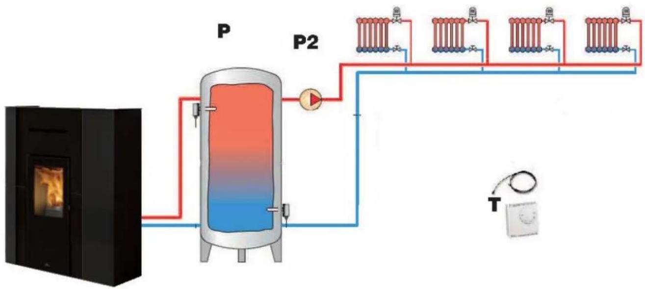 EDILKAMIN BLADE2 H 18 UP - Chauffage avec puffer (ballon tampon) configuration « 1 » - 1