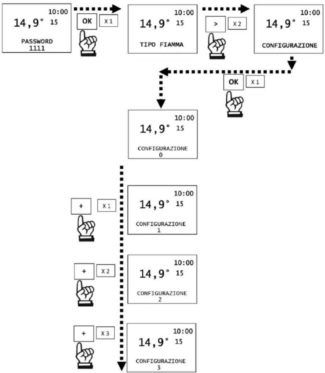 EDILKAMIN BLADE2 H 18 UP - Configuration - 1