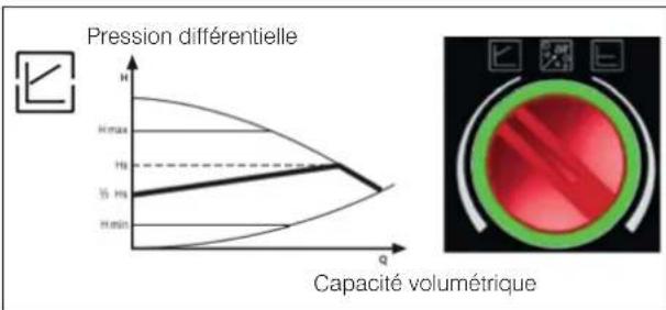 EDILKAMIN OTTAWA2 - b) Mode de contrôle Δp - c - 1