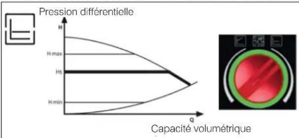 EDILKAMIN OTTAWA2 - Contrôle électronique des prestations : a) Mode de contrôle Δp – c - 1