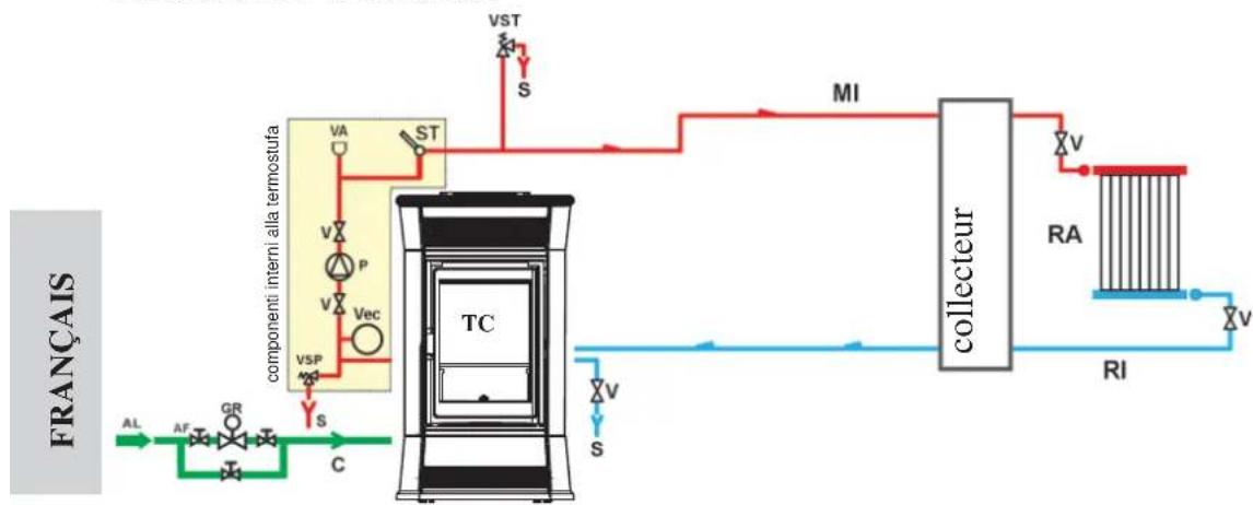 EDILKAMIN BIJOUX - INSTALLATION DE CHAUFFAGE AVEC POÊLE THERMIQUE EN TANT QUE SEULE - 1