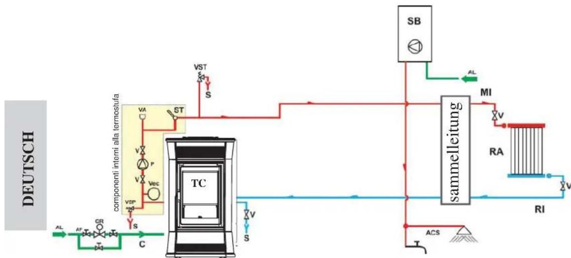 EDILKAMIN BIJOUX - HEIZUNGSANLAGE MIT HEIZOFEN IN KOMBINATION MIT WASSERERHITZER - 1