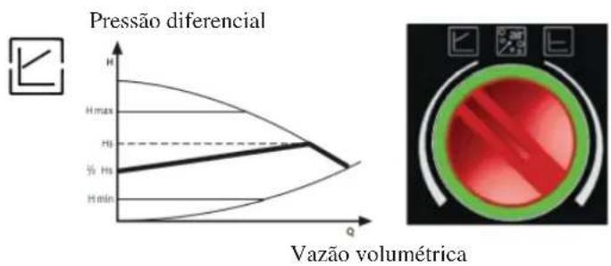 EDILKAMIN BIJOUX - Regulação da temperatura com termostato externo - 4