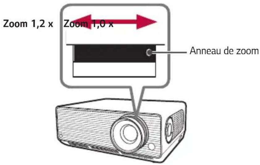 Zoom 1,2 x Zoom 1,0 x Anneau de zoom