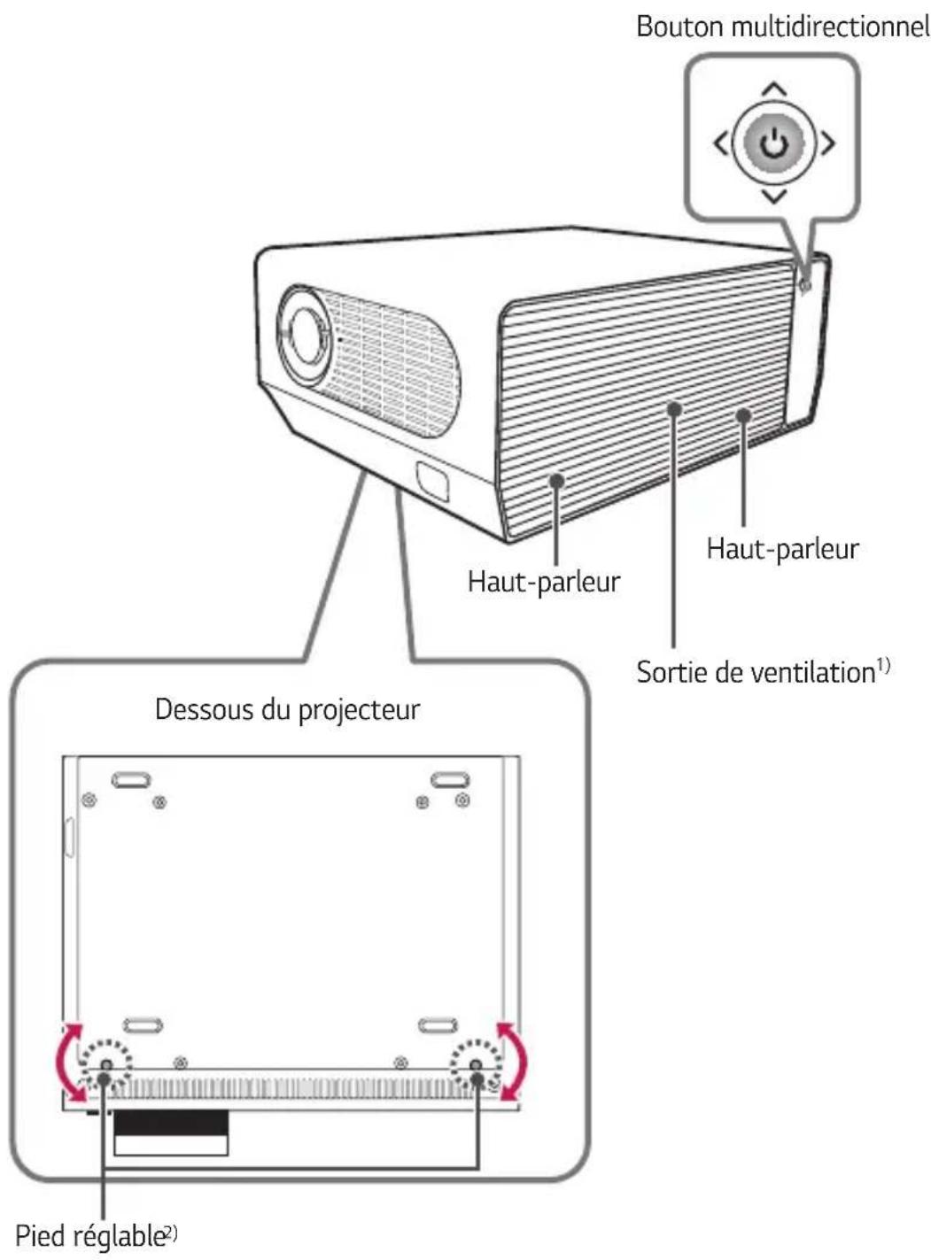 Bouton multidirectionnel Haut-parleur Haut-parleur Sortie de ventilation¹) Dessous du projecteur Pied réglable²)