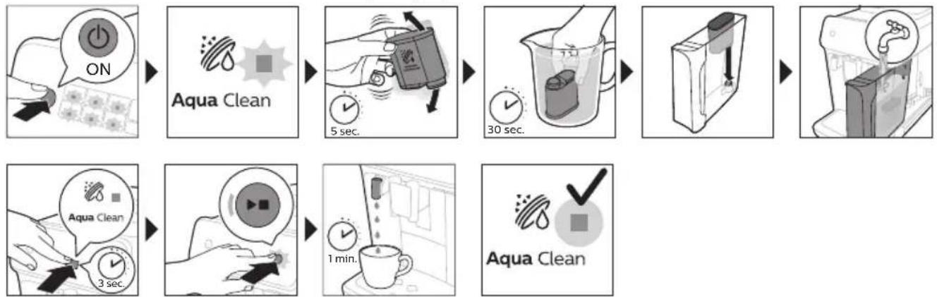 PHILIPS Series 2200 EP2225 - Den AquaClean-Wasserfilter aktivieren (5 Minuten). - 1