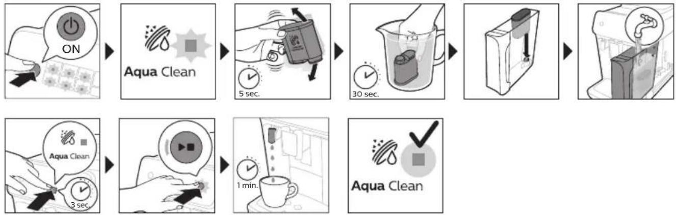 PHILIPS Series 2200 EP2225 - Ενεργοποίηση του φίλτρου νερού AquaClean (5 λεπτά) - 1