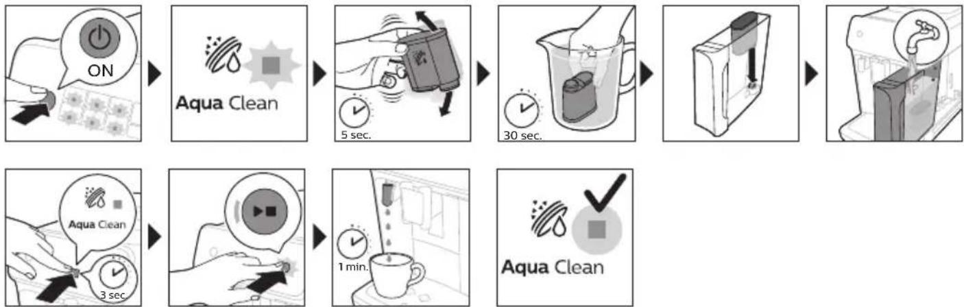 PHILIPS Series 1200 EP1221 - Ενεργοποίηση του φίλτρου νερού AquaClean (5 λεπτά) - 1