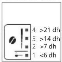 PHILIPS Series 1200 EP1221 - בְרַעָה אַלְאָה 7.3 - 3