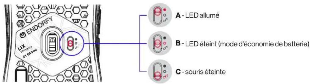 ENDORFY LIX Wireless - FONCTIONS D'ÉCONOMIE DE BATTERIE - 1