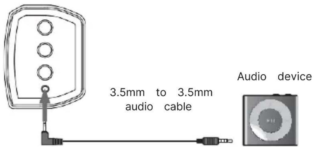 Majority Bowfell - Using the Line In (AUX) - 1