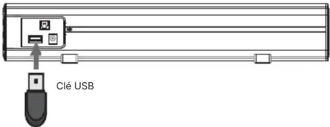 Majority Bowfell - Utilisation de l'entrée USB (pour la lecture uniquement) - 1
