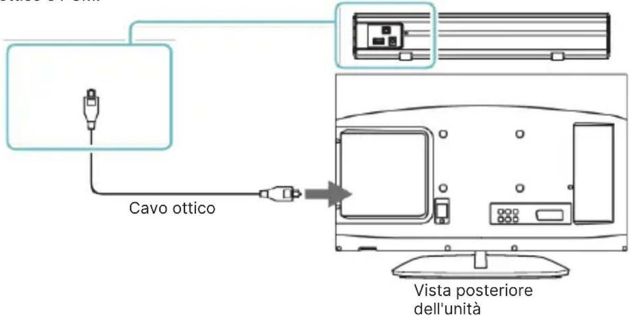 Majority Bowfell - Utilizzo dell'ingresso ottico - 1