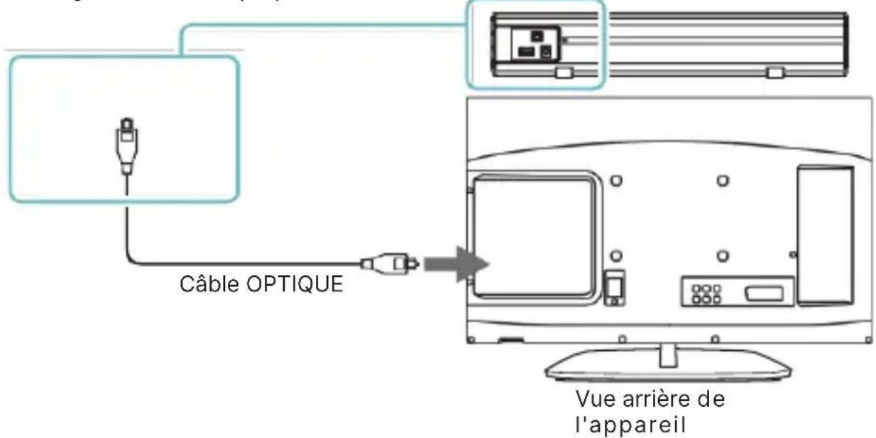 Majority Bowfell - Utilisation de l'entrée optique - 1