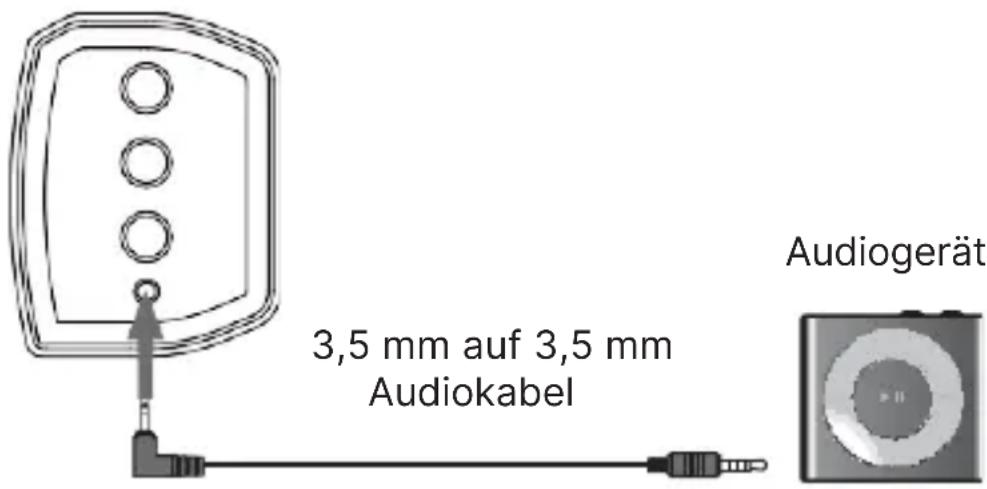 Majority Bowfell - Verwendung des Line-In (AUX) - 1