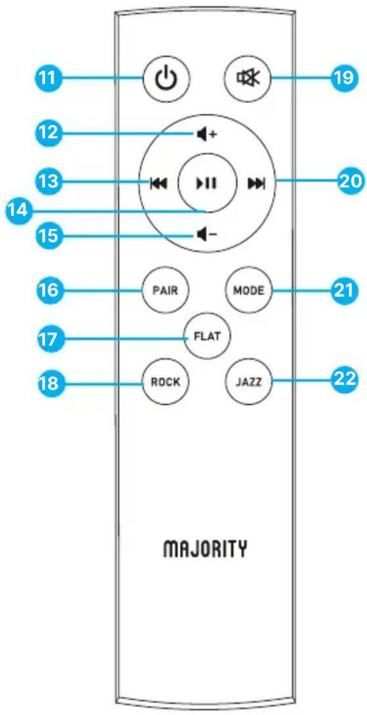 Majority Bowfell - Telecomando - 1