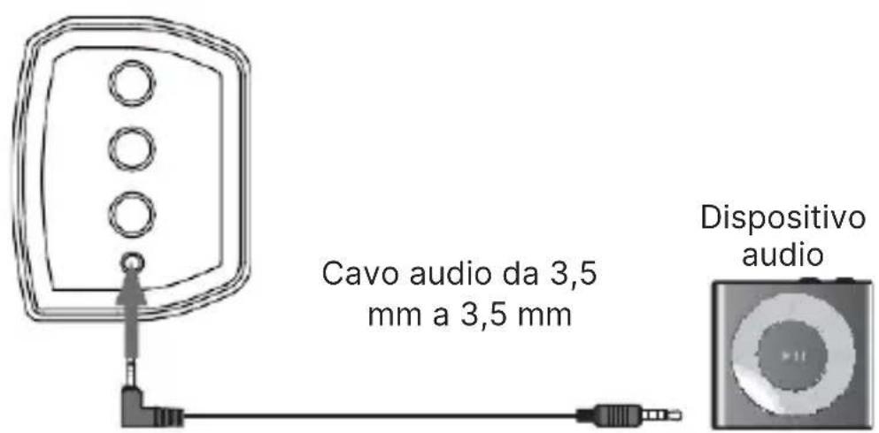 Majority Bowfell - Utilizzo dell'ingresso di linea (AUX) - 1