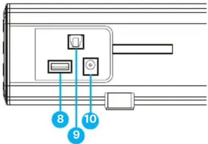 Majority Bowfell - Rückansicht: Anschluss der Panel-Schnittstelle - 1